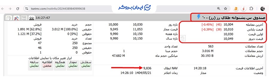 حجم معاملاتی صندوق رز در سایت TSETMC