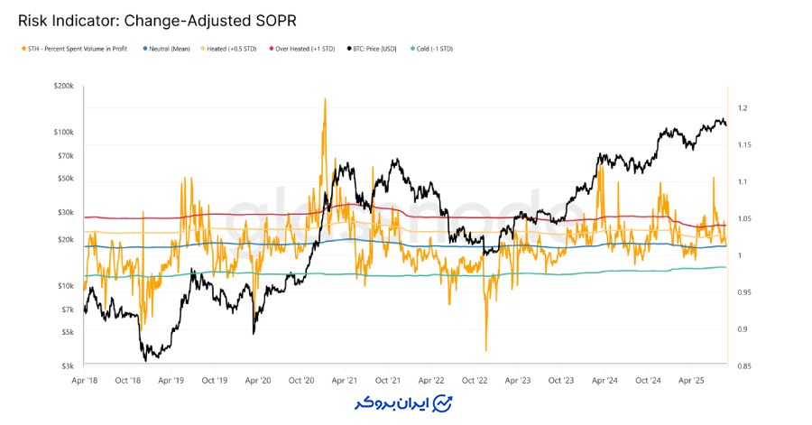 تحقق زیان ها در شبکه