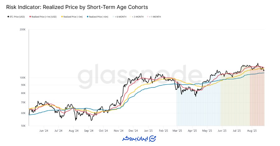 آزمون صبر خریداران جدید