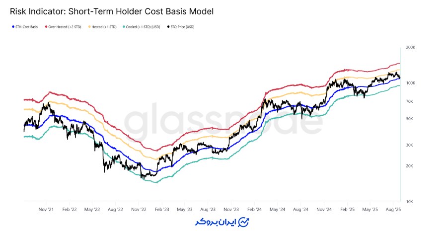 ریسک های میان مدت