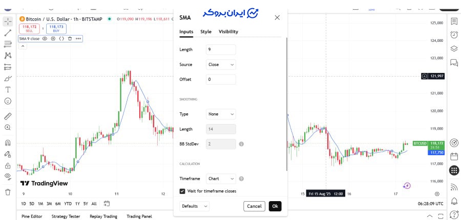 بهترین تنظیمات SMA برای ترید