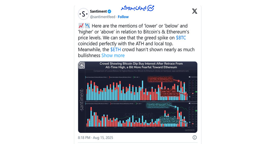 تحلیل سنتیمنت در مورد بیت کوین و اتریوم