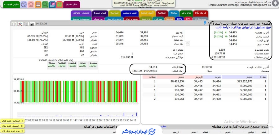 قیمت صندوق سپر در سایت tsetmc