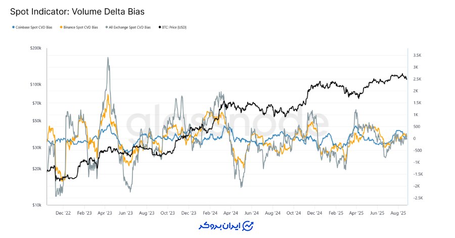 خنثی شدن بازار اسپات