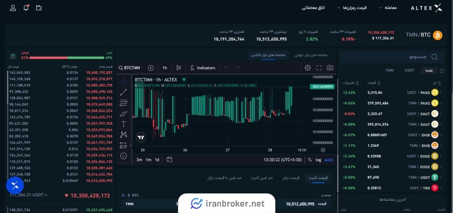 معاملات اسپات در التکس