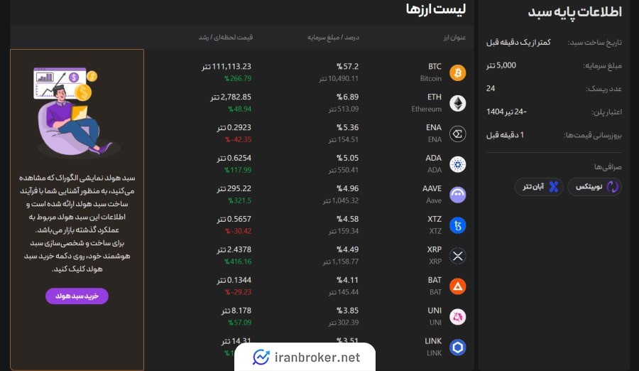 سبد هولد پیشنهادی در پلتفرم الگوراک