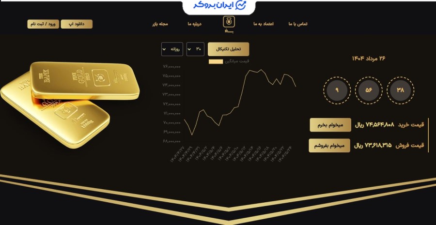 اختلاف قیمت خرید و فروش در بازر