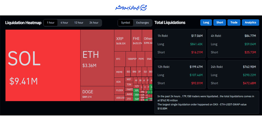 نقدینگی کریپتو