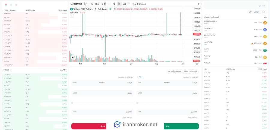 معامله در بازار اسپات صرافی تاپ ارز-