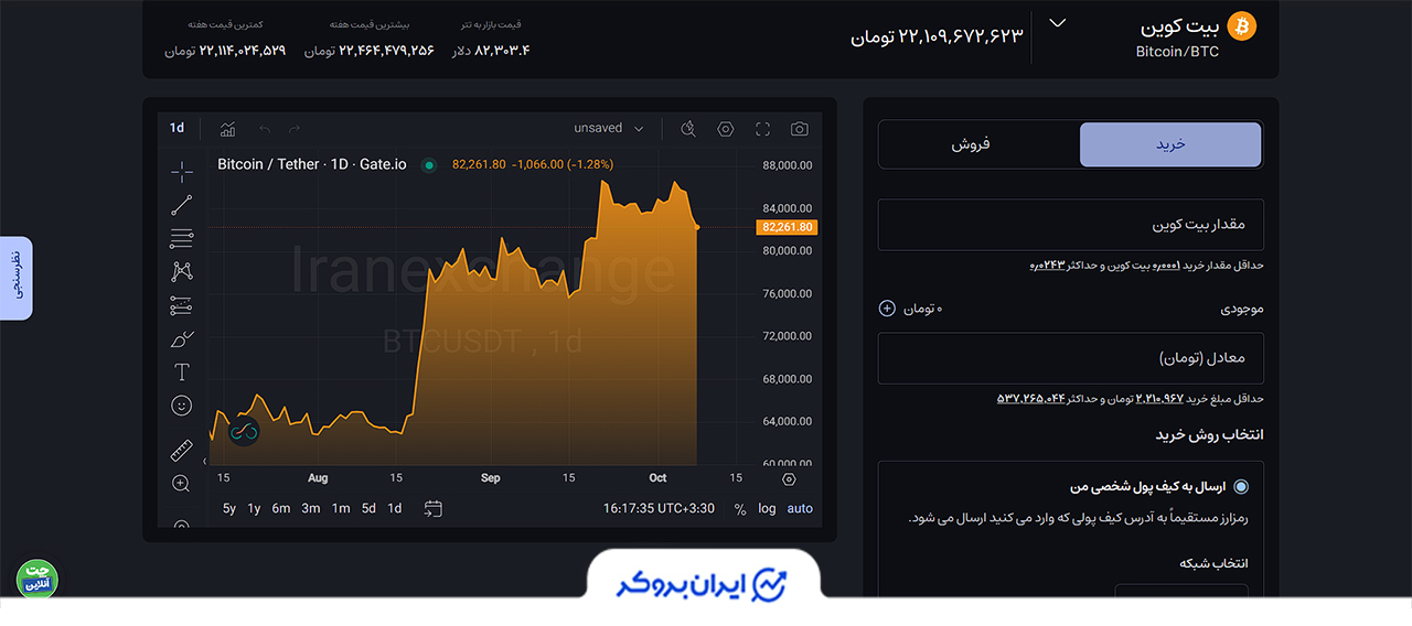 خرید و فروش ارز دیجیتال در صرافی ایران اکسچنج