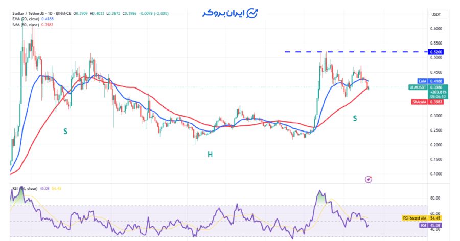 چارت روزانه استلار