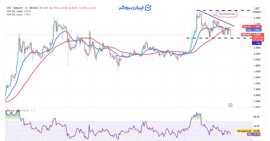 چارت روزانه ریپل