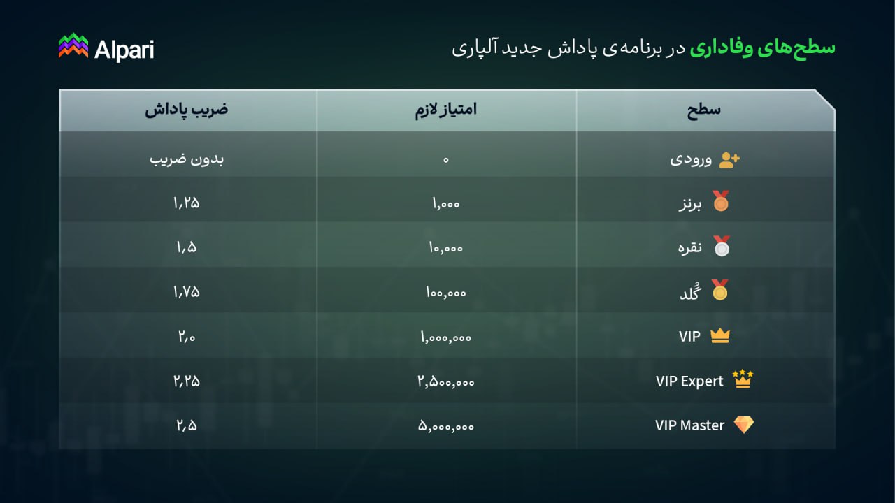 alpari new rewards plan 02.png