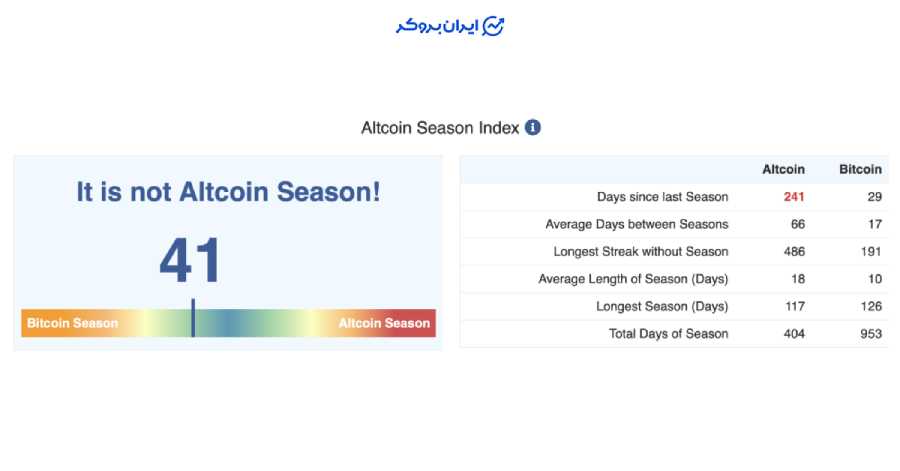 altcoin season