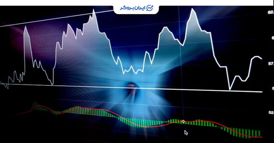 اندیکاتور ao