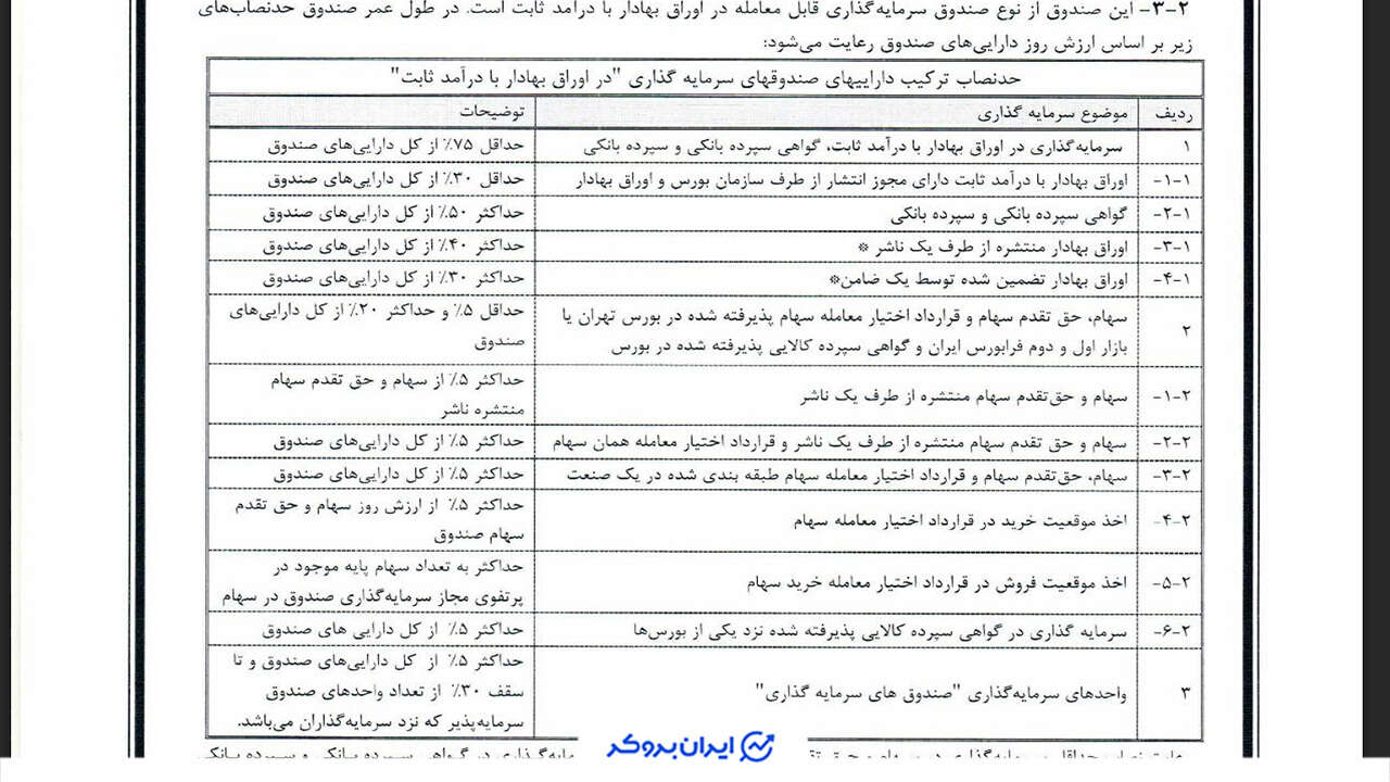 امیدنامه آسامید