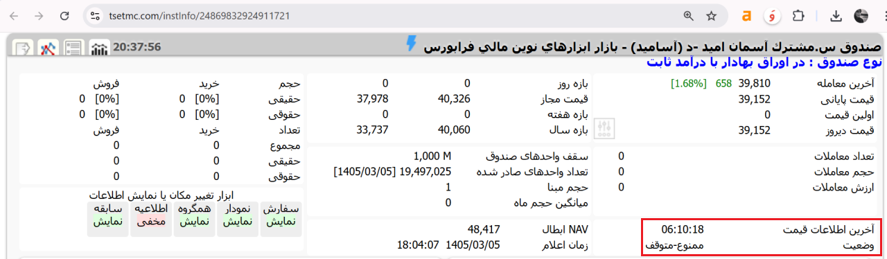 تعلیق صندوق آسامید
