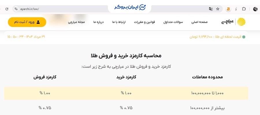 کارمزد معاملات در صفحه قوانین عیارچی