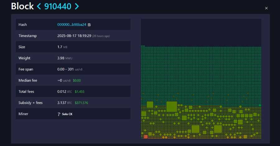 bitcoin miner
