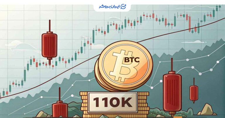 بیت‌ کوین در نقطه حساس ۱۱۰ هزار دلار؛ بازار منتظر تعیین مسیر بعدی