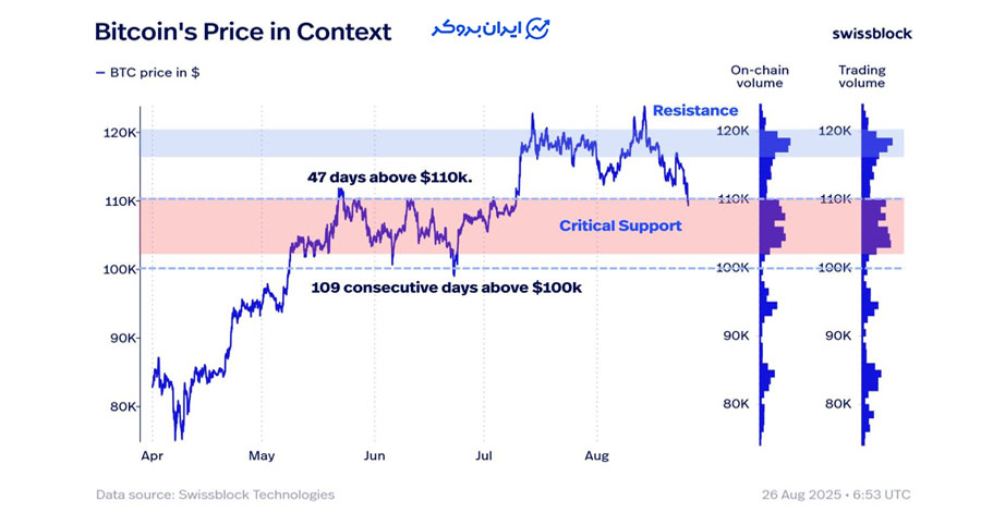 پیش بینی قیمت بیت کوین