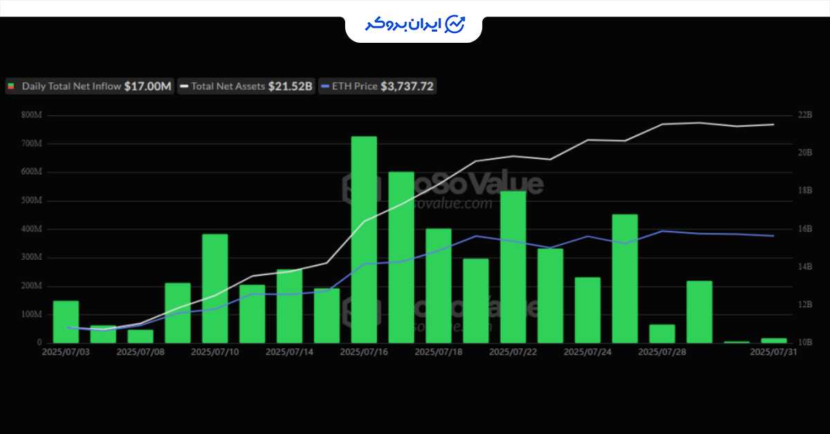 btc eth etf