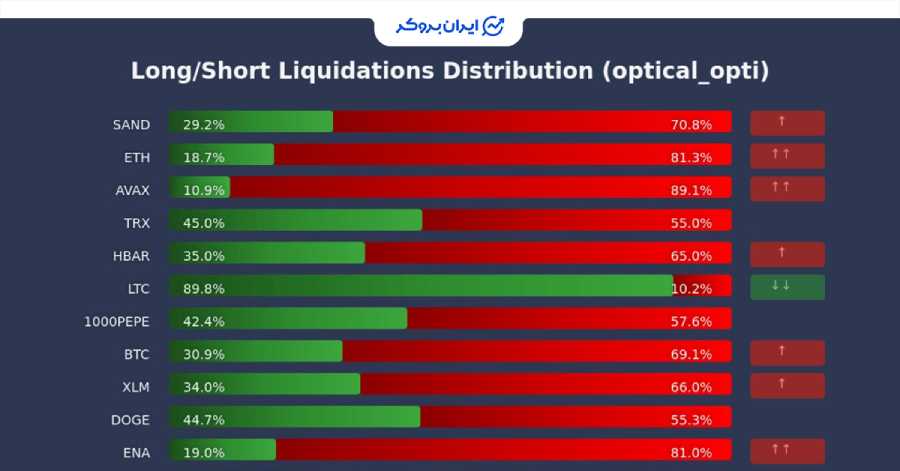 btc liquidity