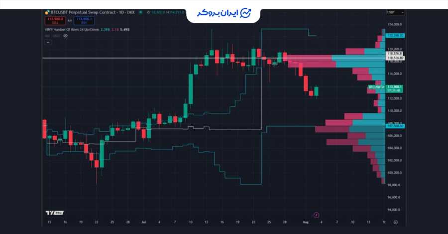 btc prediction