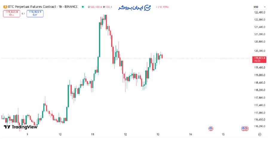 btc price 1