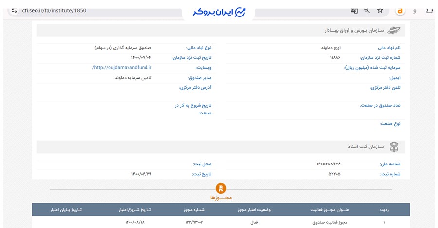 اطلاعات ثبتی صندوق اوج