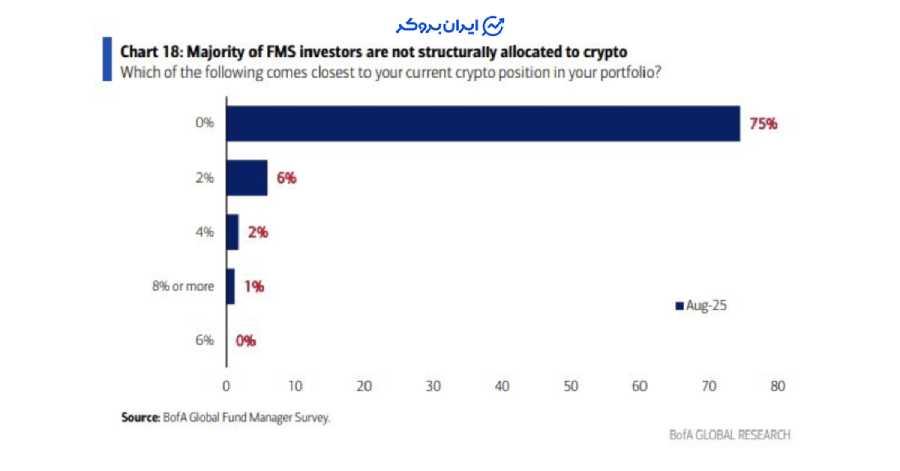 crypto funds
