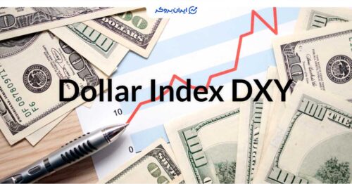 dxy