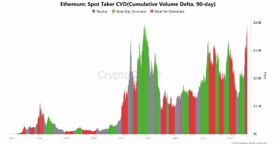 eth cvd