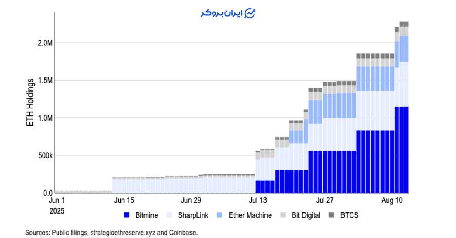 eth holders