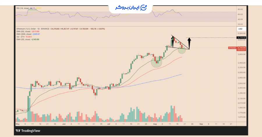 eth technical