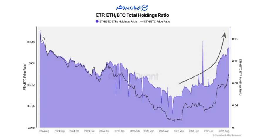 ethbtc