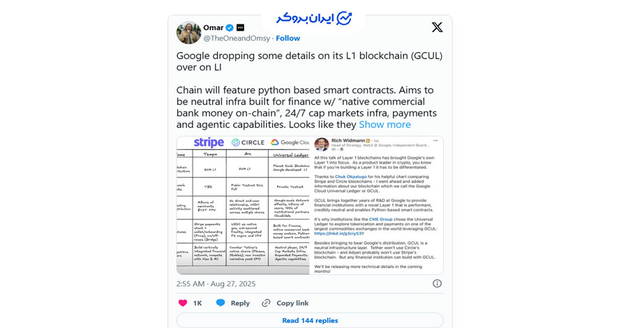 بلاکچین گوگل کلود