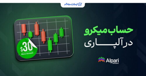 micro account return alpari new features