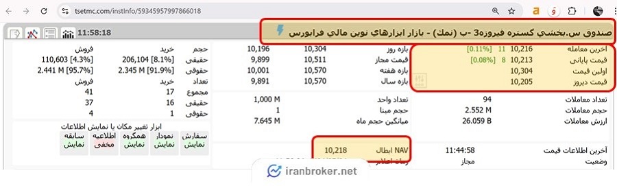 نماد نمک در TSETMC