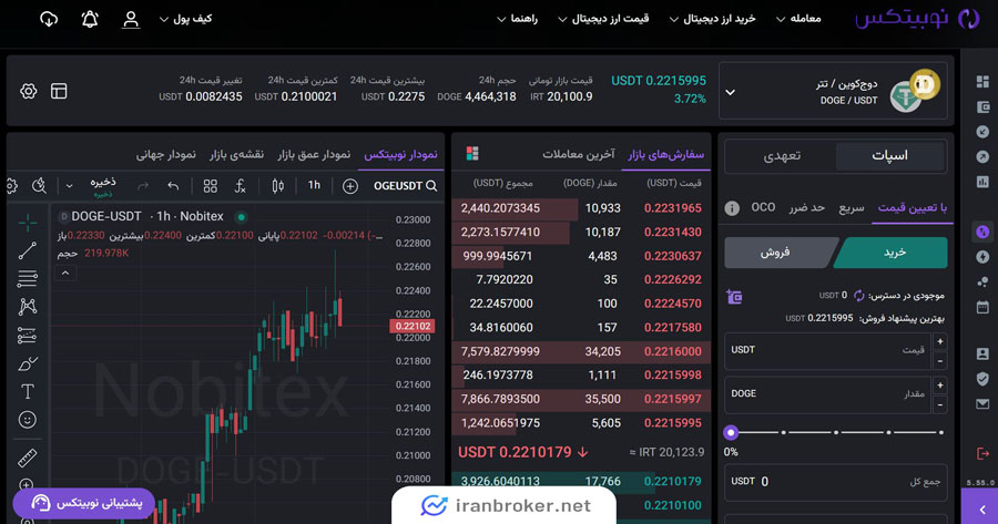 آموزش اسپات نوبیتکس