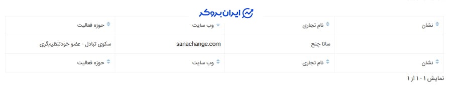 ثناچنج در انجمن بلاک چین
