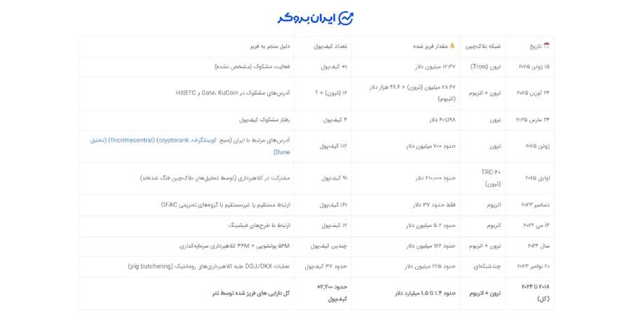 tether iranian 1