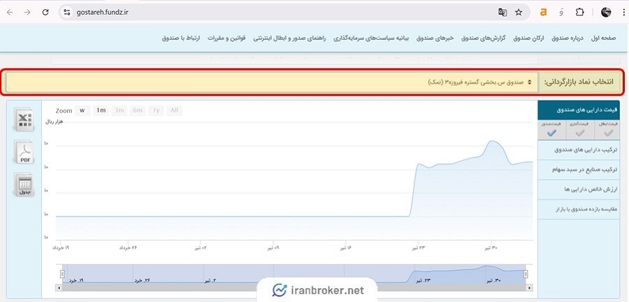 دسترسی به اطلاعات صندوق سهامی بخشی نمک در وب سایت گسترش فیروزه