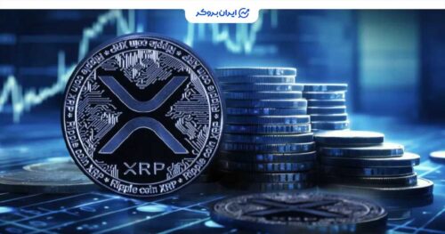 xrp futures
