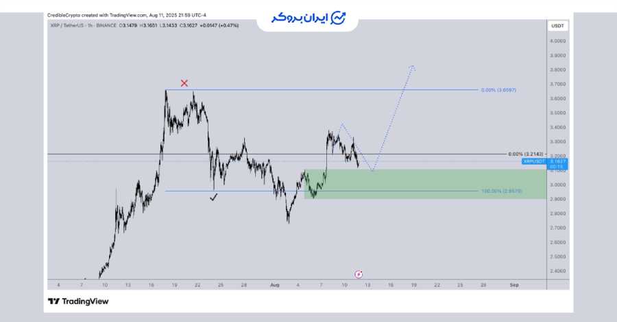 xrp price 1