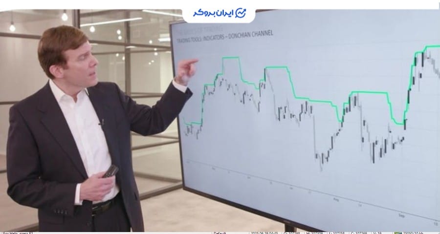 اندیکاتور dc