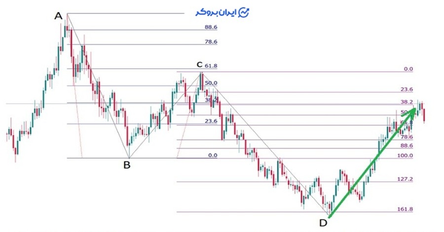 الگوی ab=cd معکوس