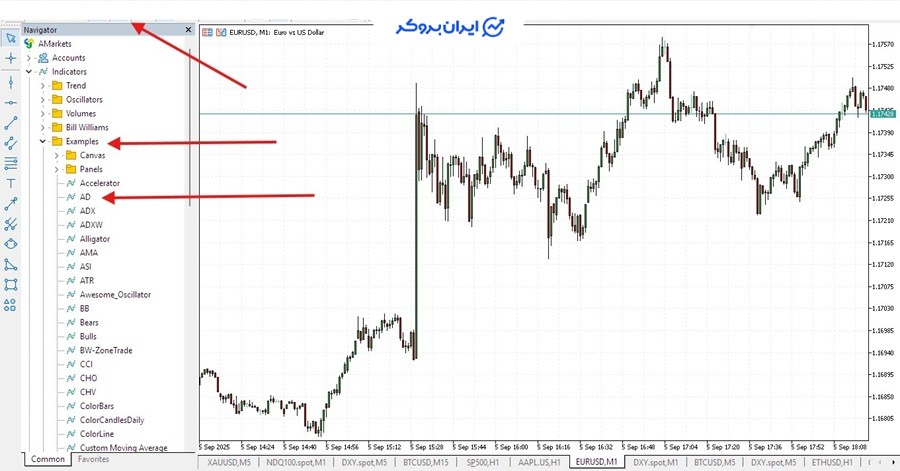 اندیکاتور تراکم و توزیع
