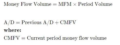 اندیکاتور A/D