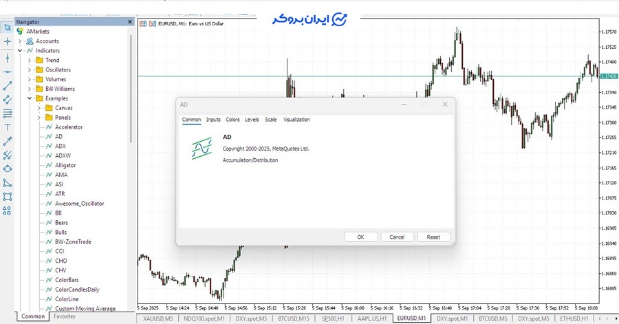 اندیکاتور تراکم و توزیع